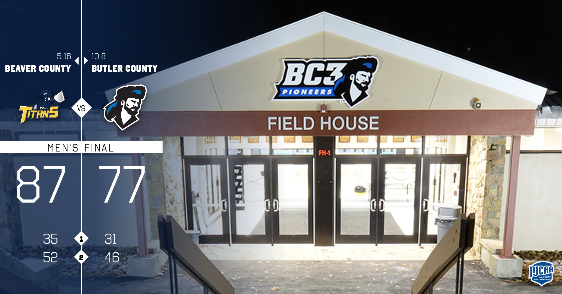 Men&rsquo;s Basketball Rides Season-High 14 Three-Pointers Past Butler County