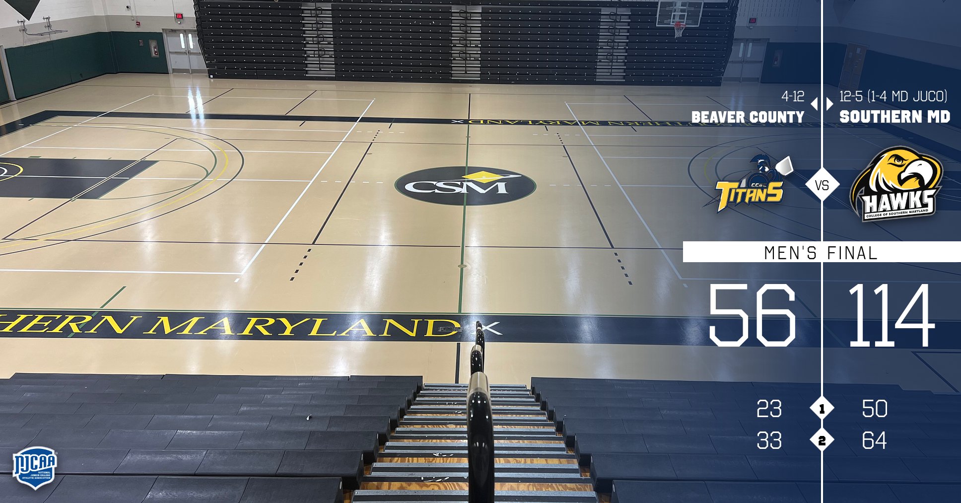 Men&rsquo;s Hoops Gets Off To Slow Start at Southern Maryland