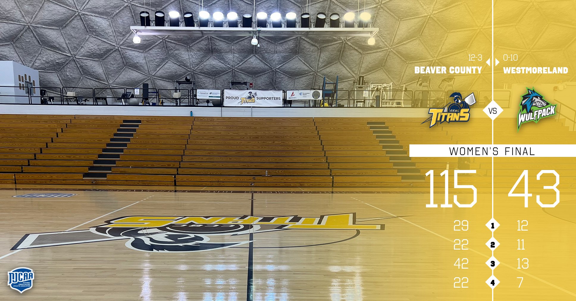 Medina & Titans Enter NJCAA Record Books vs. Westmoreland