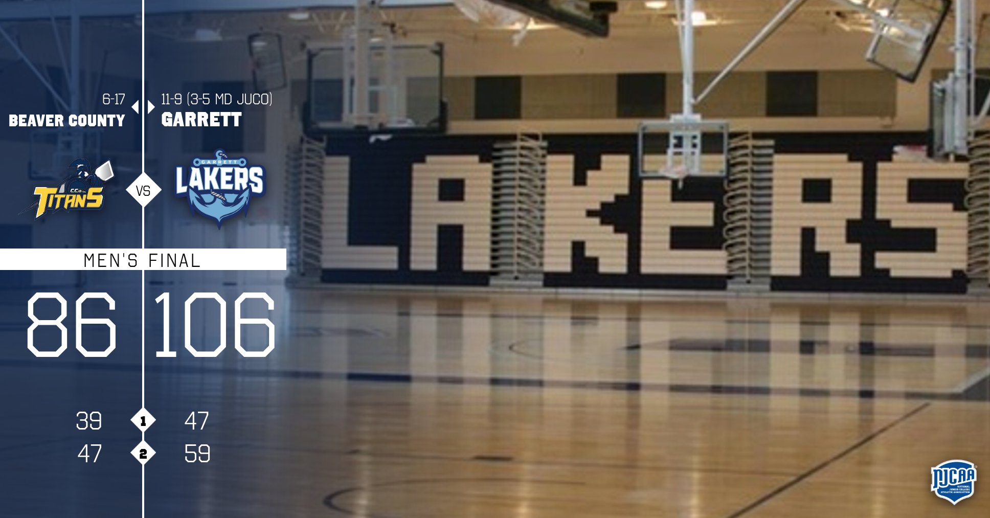 Defense Proves Optional As Lakers Snap Titans&rsquo; Winning Streak